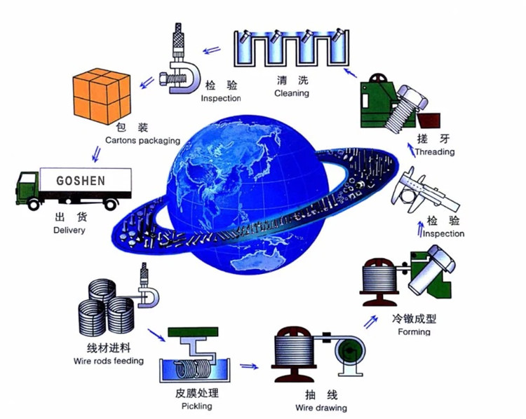 Regional Üstünlük